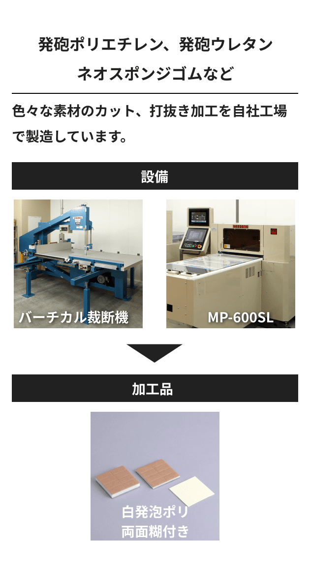 工場加工品の画像