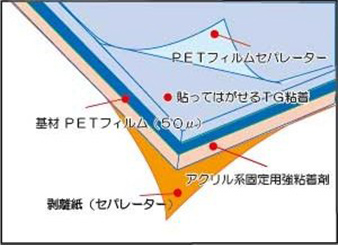 その他資材